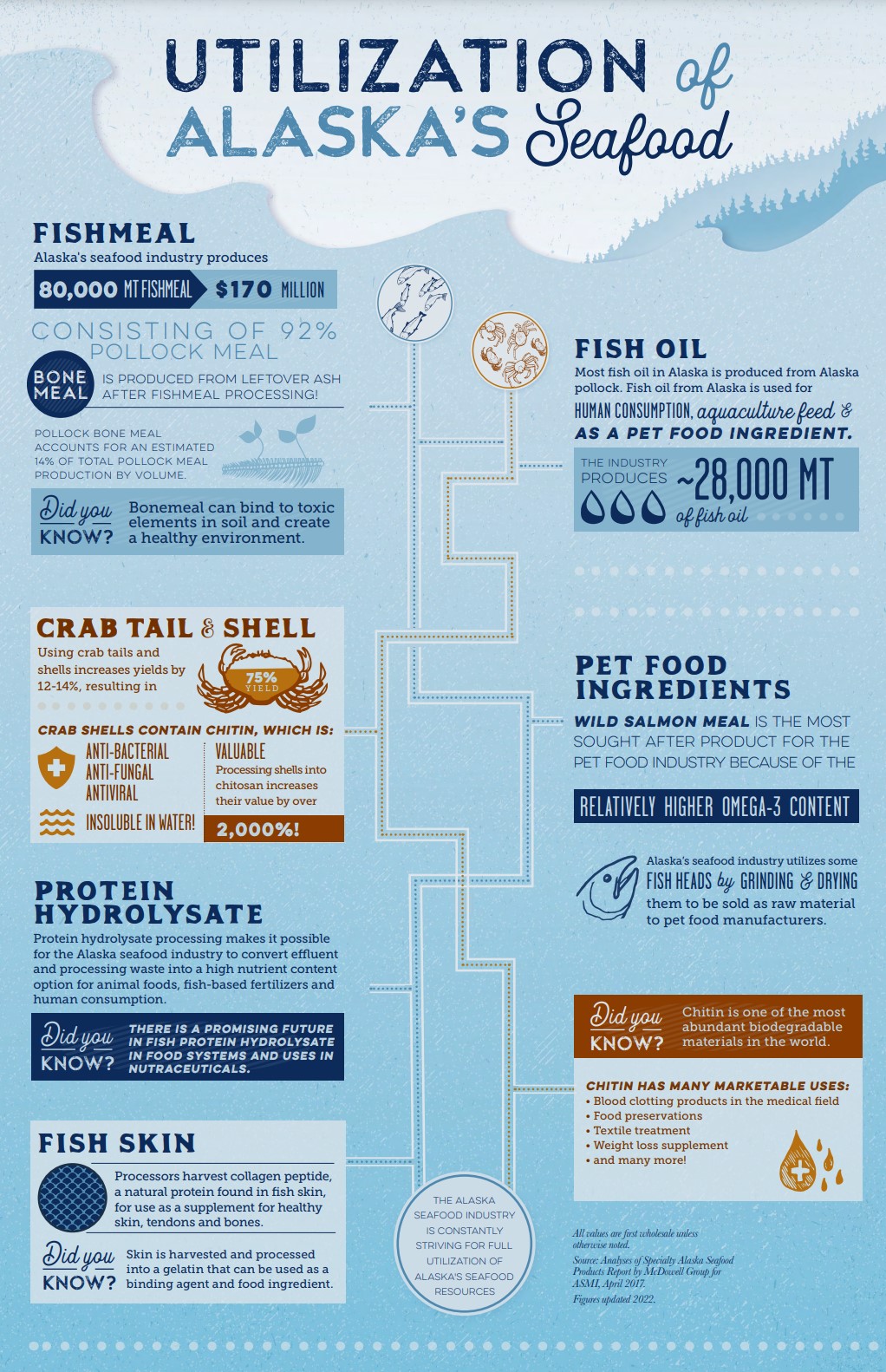 sustainable seafood infographic